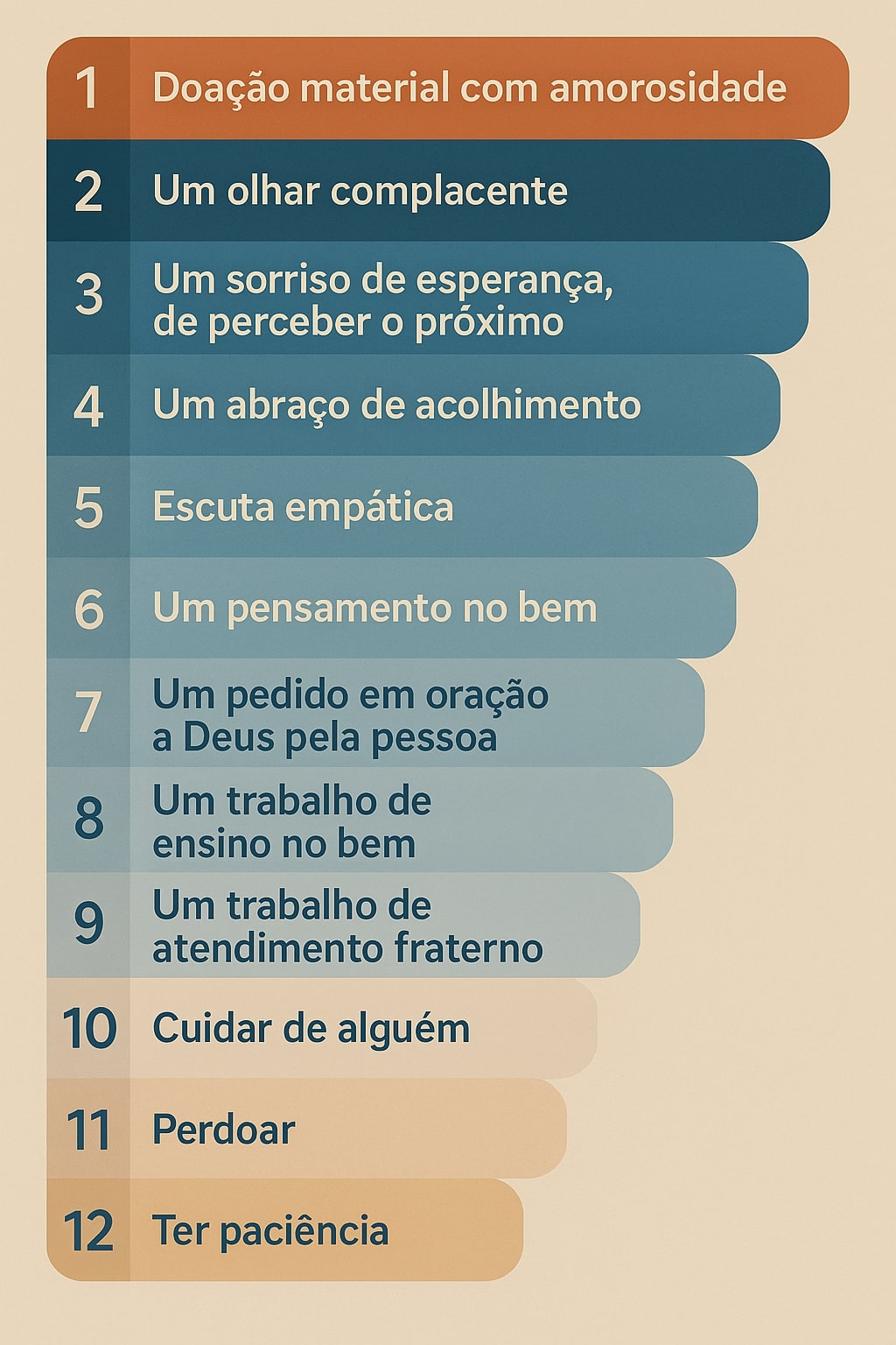 Quadro das virtudes: da mais fácil à mais difícil